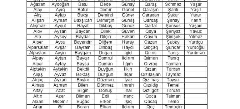 Kişi adları Kişi adları