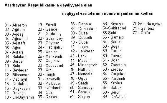 Seriya nomreleri