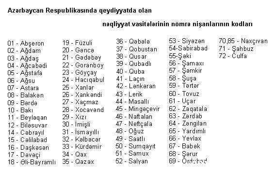 Seriya nomreleri